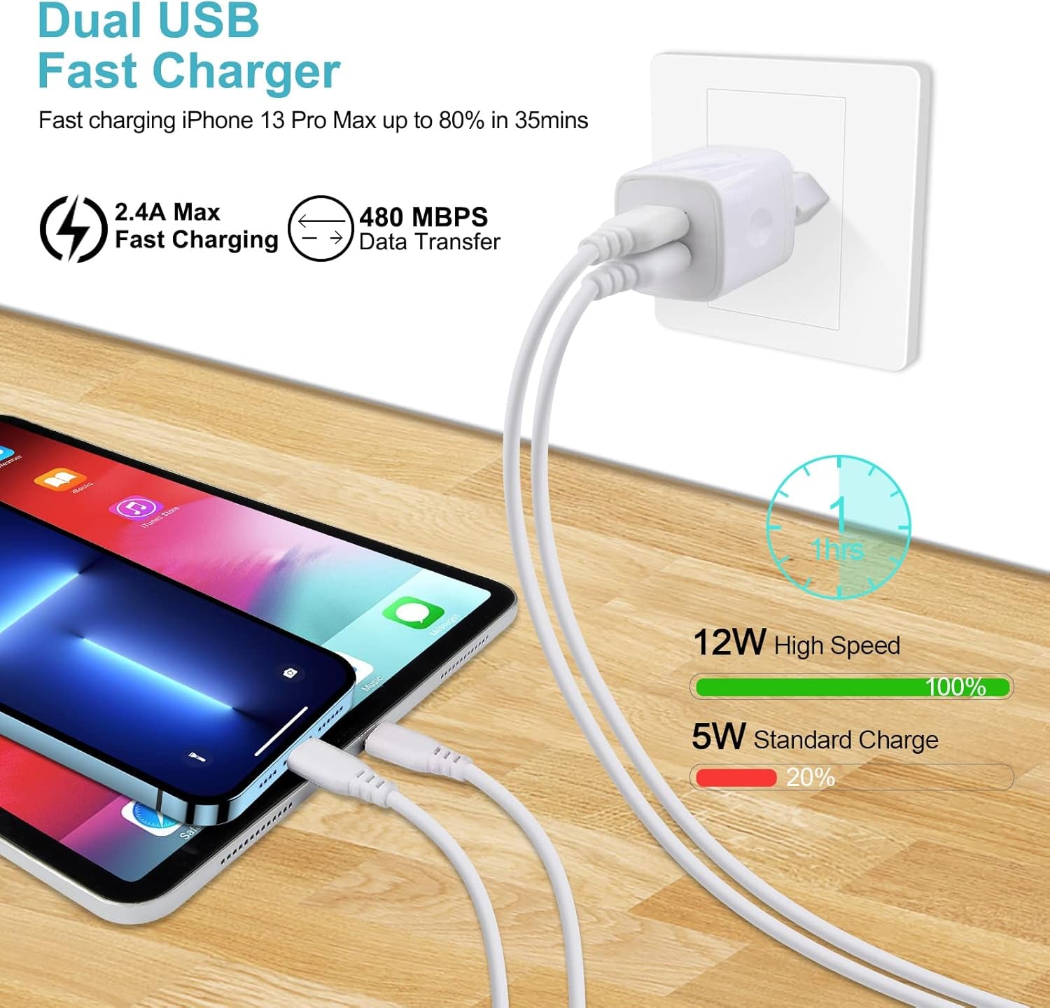 European Wall Charger,  2-Pack USB 2.1AMP Universal Europe Charger Block Dual Port Plug Compatible for Iphone 16 15 14 13 12 11 Pro Max XS XR X SE 8 7 6 Plus,Samsung S24 S23 A15,Note 20,Lg,Moto