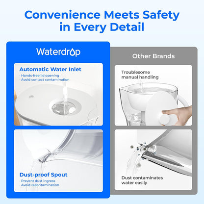 Water Filter Pitcher with 1 Filter, 200-Gallon Long-Life, Chubby 10-Cup Large Water Filter Pitcher, NSF Certified, 5X Times Lifetime, Reduces PFOA/PFOS, BPA Free, Clear