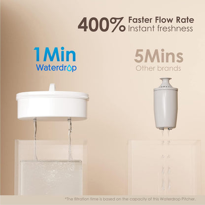 Water Filter Pitcher with 1 Filter, 200-Gallon Long-Life, Chubby 10-Cup Large Water Filter Pitcher, NSF Certified, 5X Times Lifetime, Reduces PFOA/PFOS, BPA Free, Clear